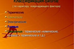 Классификация ожогов