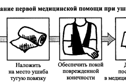 Первая помощь необходима при любых ушибах