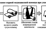 Традиционные и нетрадиционные методы лечения ушибов и гематом